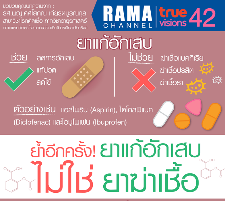 ยาแก้อักเสบใช้อย่างไร ? - หนุมานแบรนด์